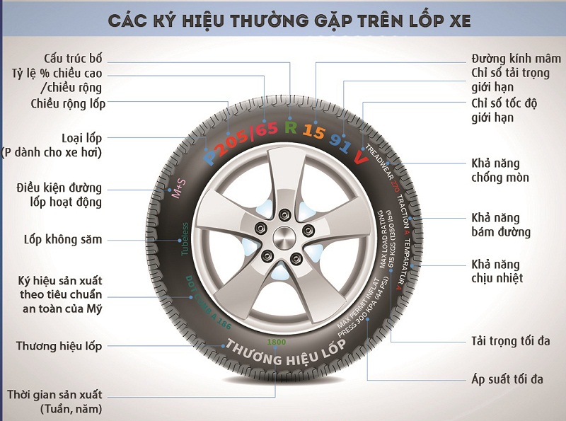 Kí hiệu trên lốp 2